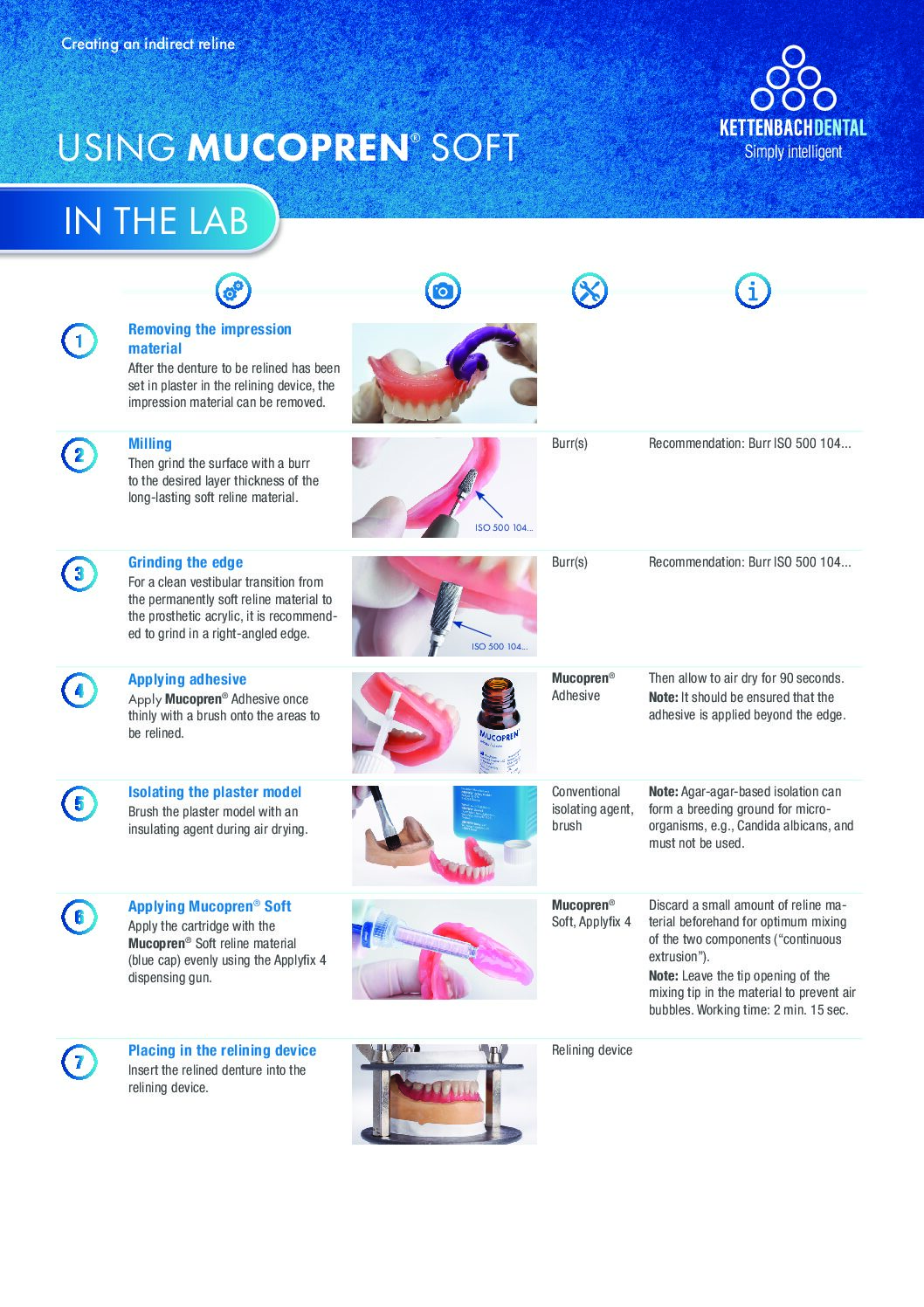 Mucopren® Soft Step by Step Indirect reline